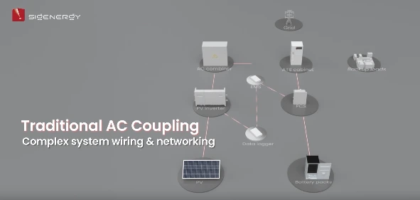 Ac Coupling